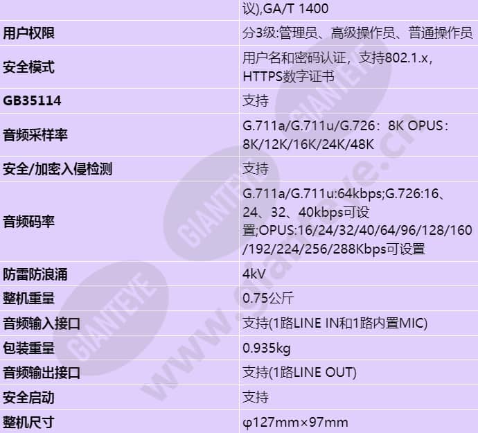 c3250-10-i-pu(2_8mm)_s_cn-5.jpg