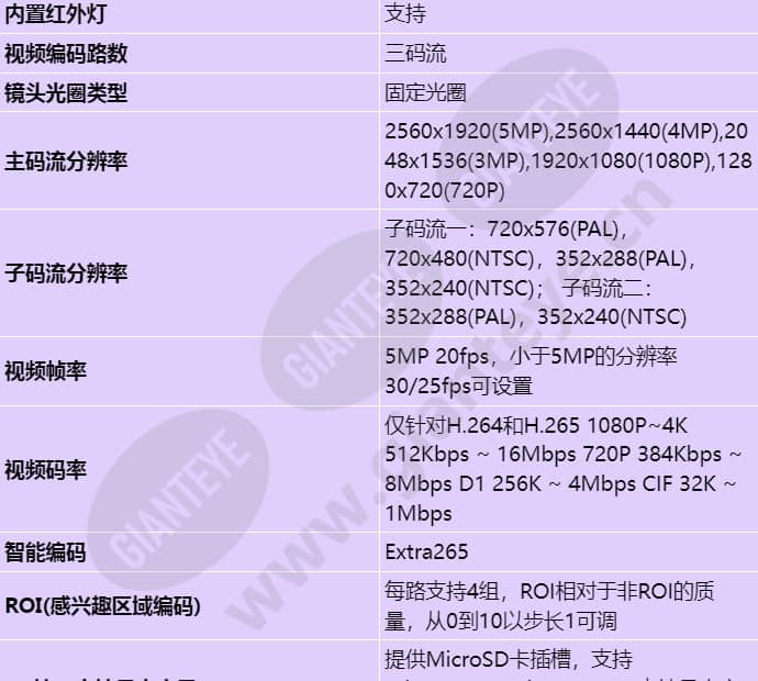 d2150-10-li-pv(3_6mm)_s_cn-3.jpg