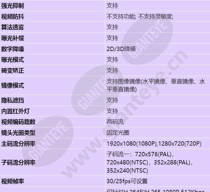 d3020-00-i(2_8mm)_s_cn-2.jpg