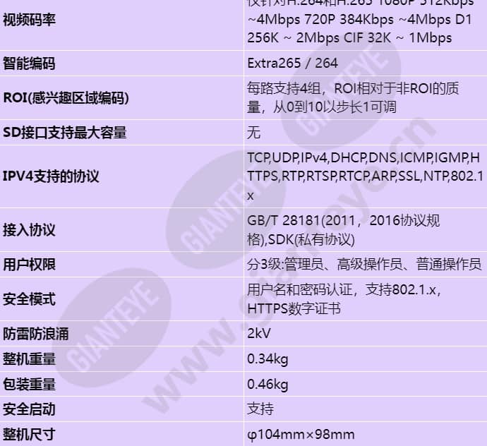d3020-00-i(3_6mm)_s_cn-3.jpg
