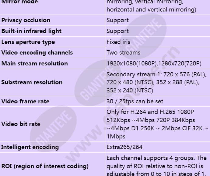 d3020-00-i(3_6mm)_s_en-3.jpg