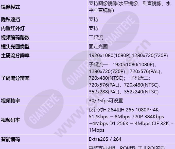 d3020-10-i-p(3_6mm)_s_cn-3.jpg