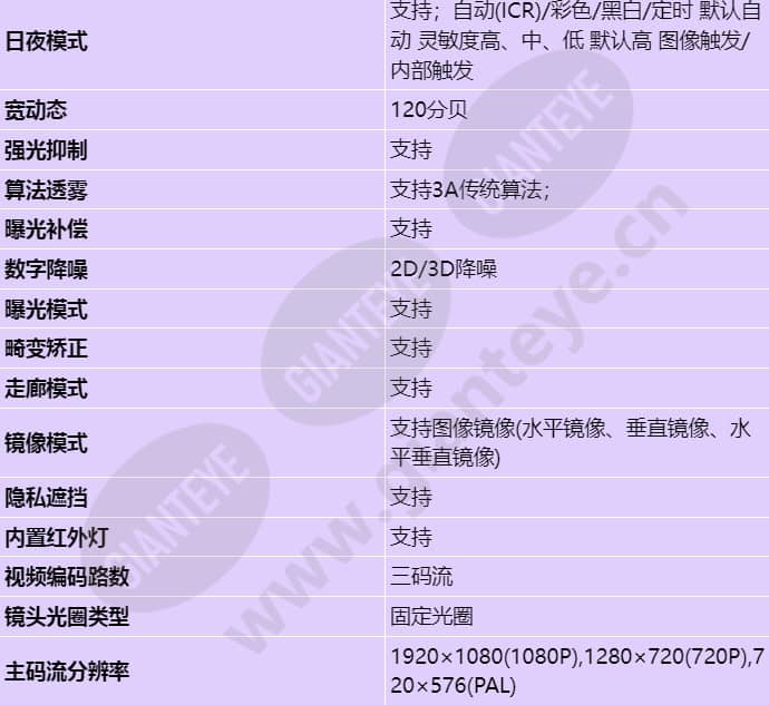 d3020-10-li-pv(3_6mm)_s_cn-2.jpg