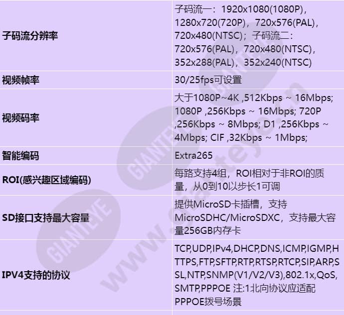 d3020-10-li-pv(3_6mm)_s_cn-3.jpg