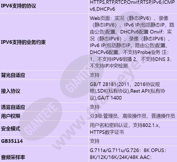 d3020-10-li-pv(3_6mm)_s_cn-4.jpg
