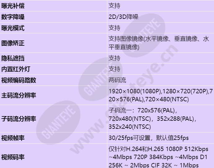d3020-aei(3_6mm)_s_cn-2.jpg