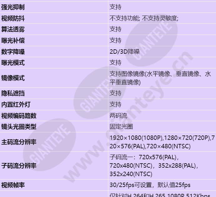 d3020-ei-p(3_6mm)_s_cn-2.jpg