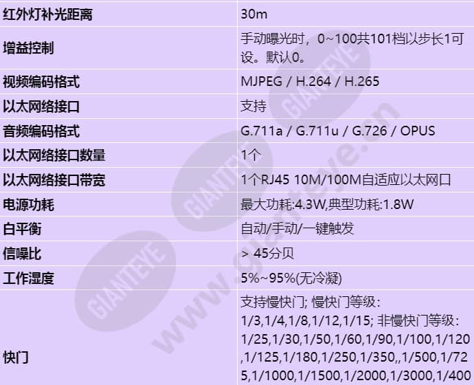 d3040-00-i(2_8mm)_s_cn-1.jpg