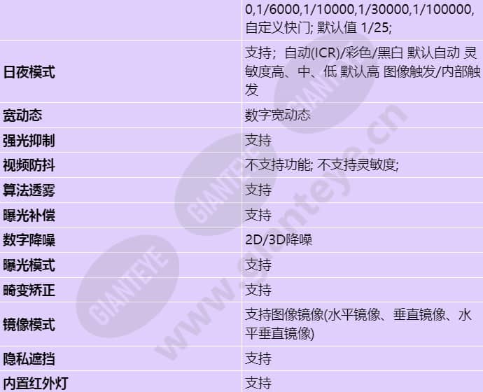 d3040-00-i(2_8mm)_s_cn-2.jpg