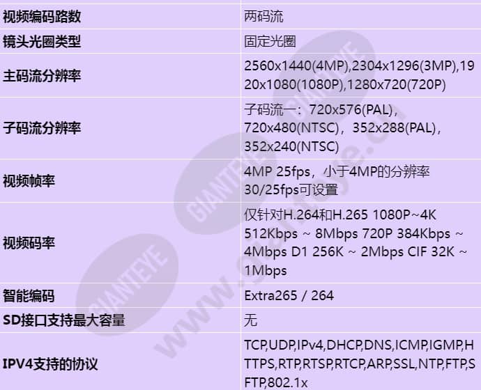d3040-00-i(2_8mm)_s_cn-3.jpg