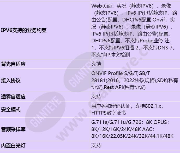 d3040-10-eli-pv(3_6mm)_s_cn-4.jpg