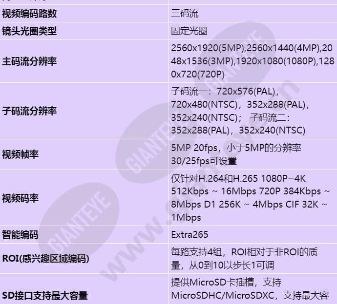 d3050-10-li-pv(3_6mm)_s_cn-3.jpg