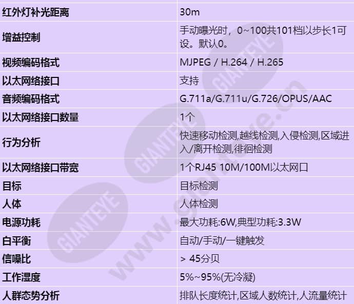 d3220-10-i-p(3_6mm)_s_cn-1.jpg