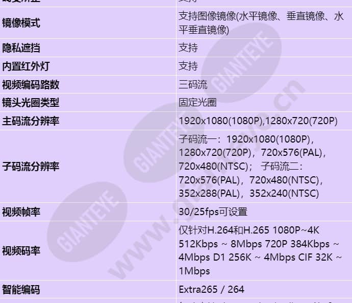 d3220-10-i-p(3_6mm)_s_cn-3.jpg