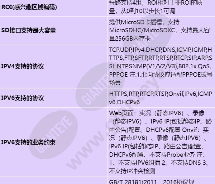 d3220-10-i-p(3_6mm)_s_cn-4.jpg