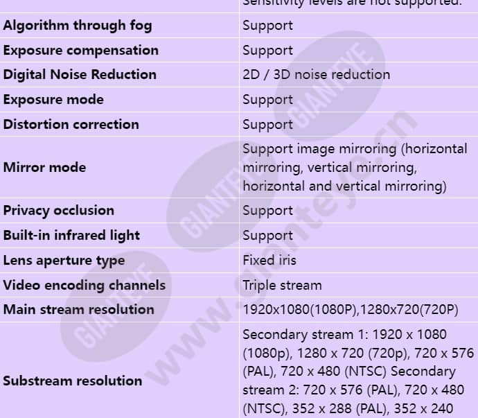 d3220-10-i-p(3_6mm)_s_en-3.jpg