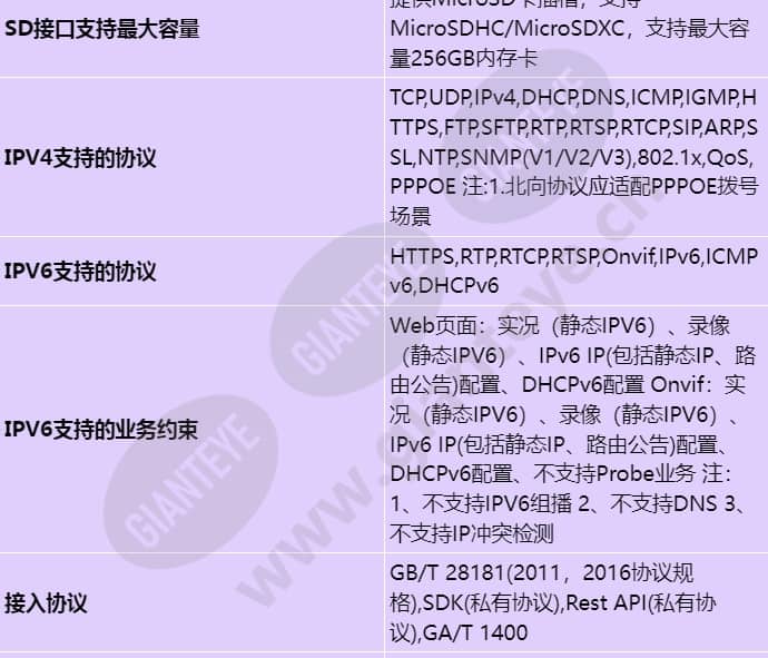 d3250-10-i-p(3_6mm)_s_cn-4.jpg