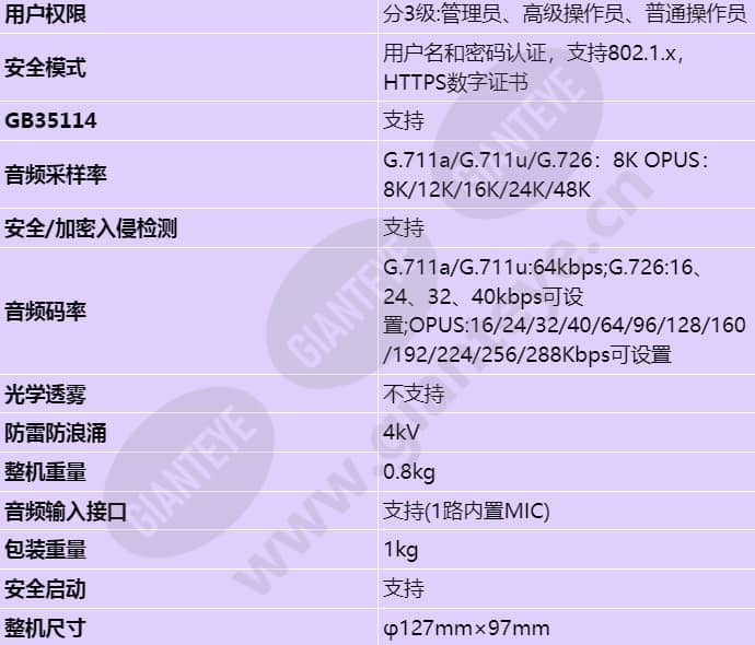 d3250-10-i-p(3_6mm)_s_cn-5.jpg
