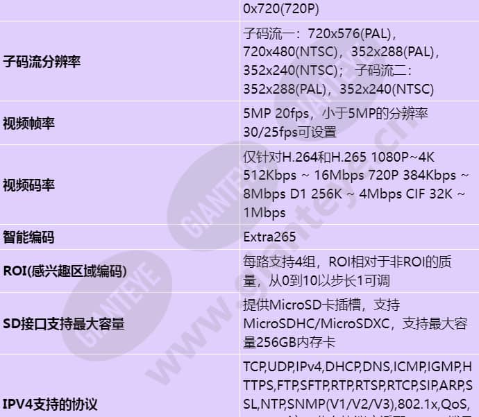 d3250-10-siu_s_cn-4.jpg