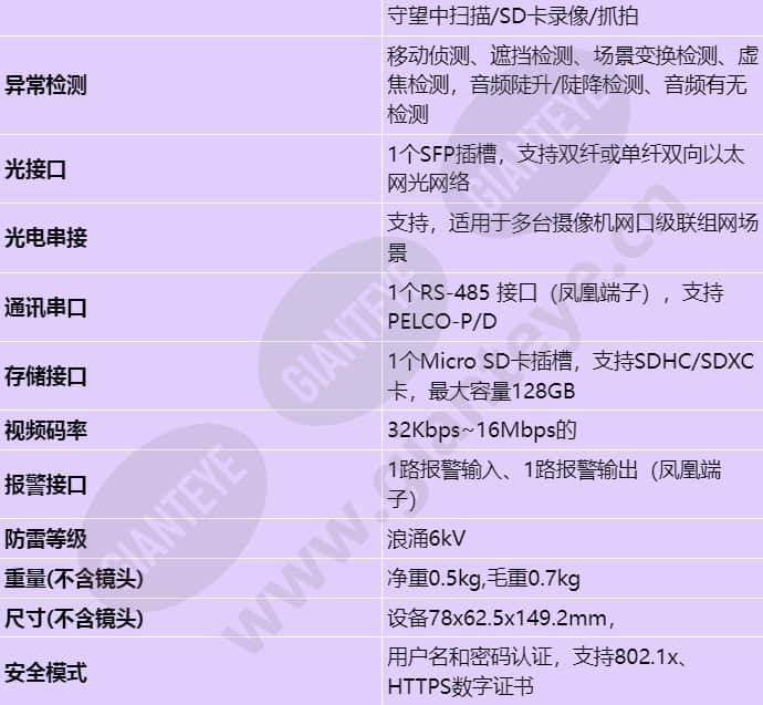 ipc6126-wdl-f_s_cn-3.jpg