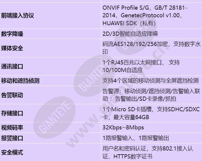 ipc6224-ir_s_cn-3.jpg