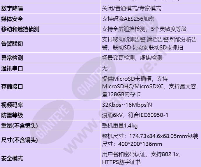 ipc6224-vrz-b_s_cn-3.jpg