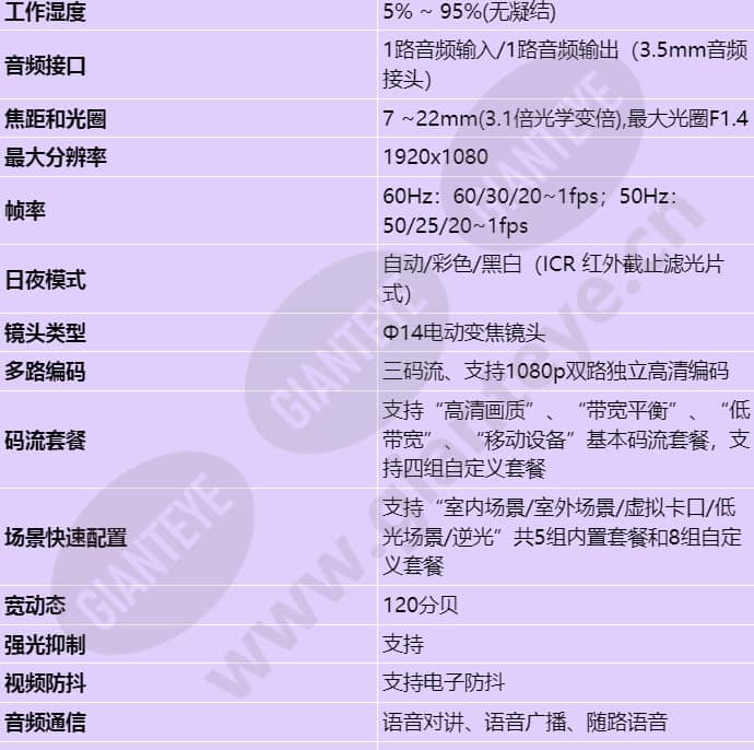ipc6225-vrz(7-22mm)_s_cn-2.jpg