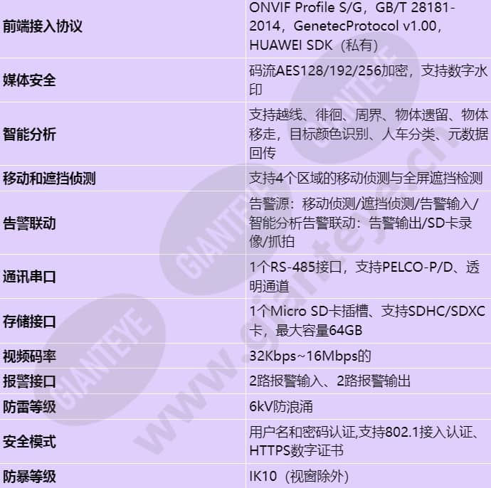 ipc6225-vrz(7-22mm)_s_cn-3.jpg