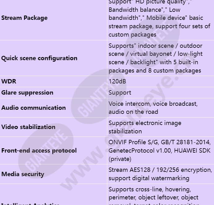 ipc6225-vrz(7-22mm)_s_en-3.jpg