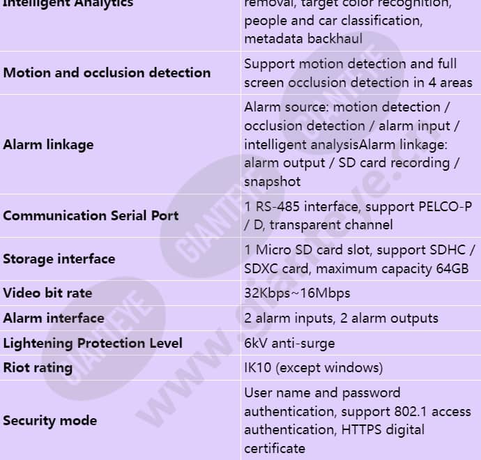 ipc6225-vrz(7-22mm)_s_en-4.jpg