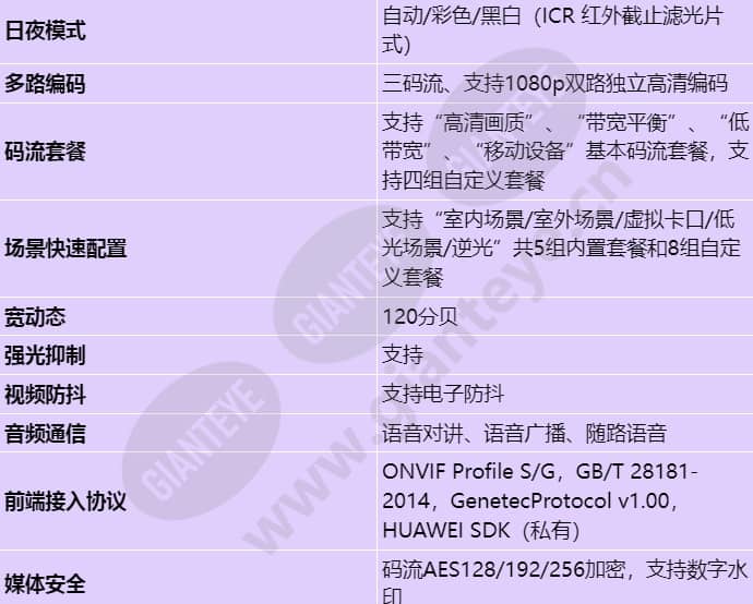 ipc6225-vrz-sp_s_cn-3.jpg