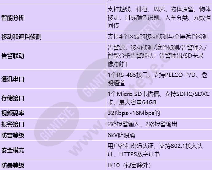 ipc6225-vrz-sp_s_cn-4.jpg