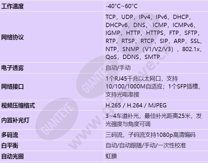 ipc6285-vwz-lpr_s_cn-1.jpg