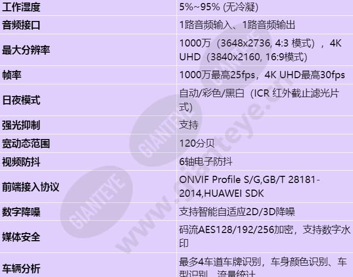 ipc6285-vwz-lpr_s_cn-2.jpg