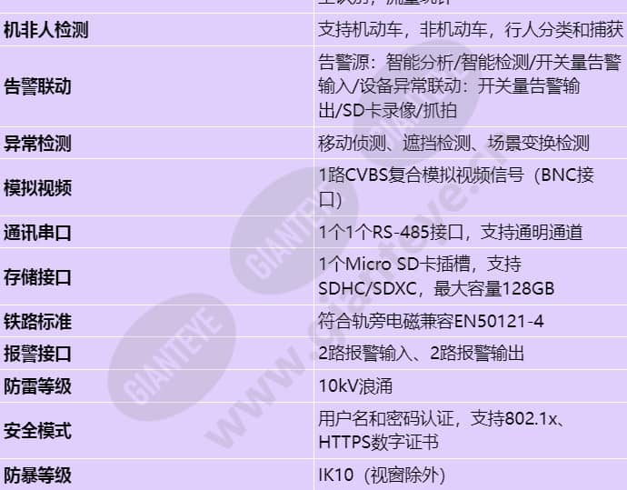 ipc6285-vwz-lpr_s_cn-3.jpg