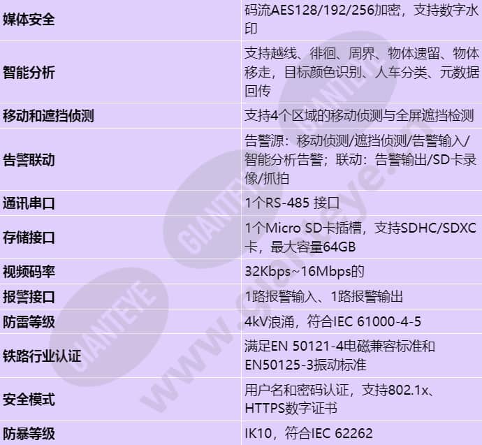 ipc6325-wd-vf_s_cn-3.jpg