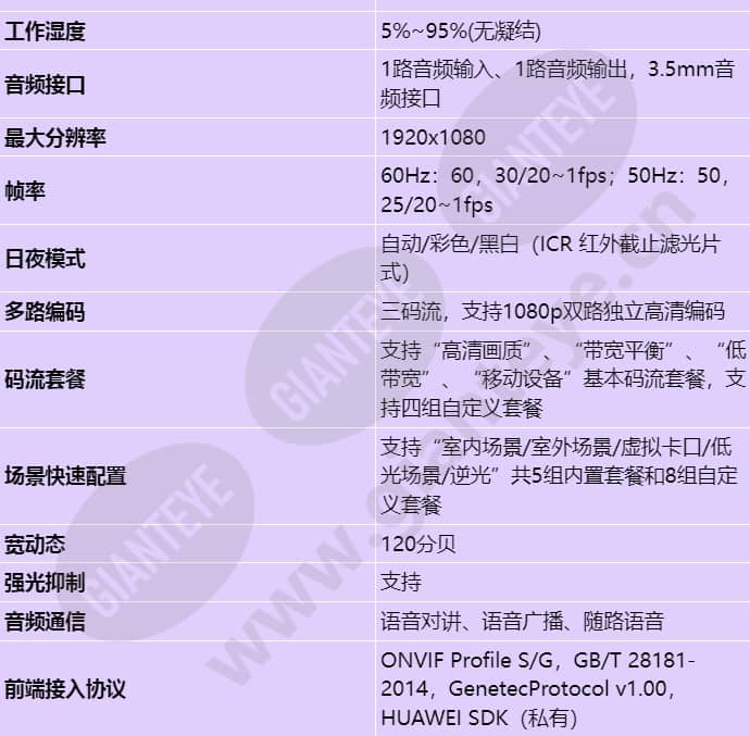 ipc6325-wd-vfz_s_cn-2.jpg