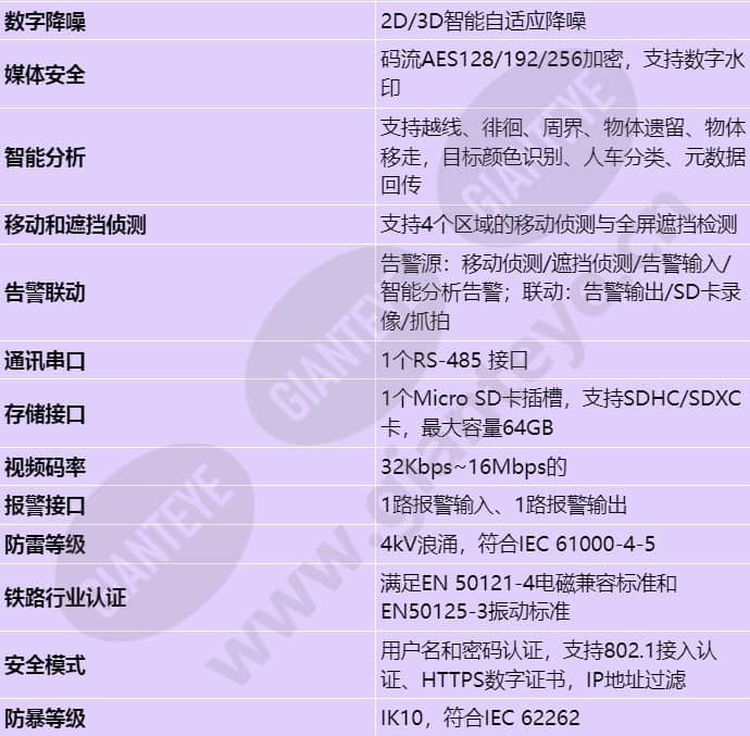 ipc6325-wd-vfz_s_cn-3.jpg