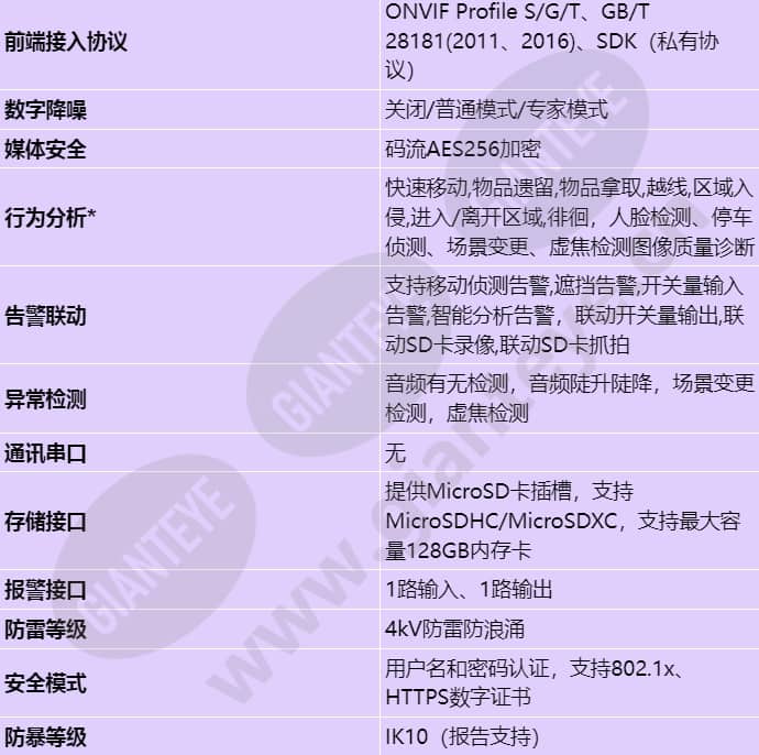 ipc6325-wd-vrz-b_s_cn-2.jpg