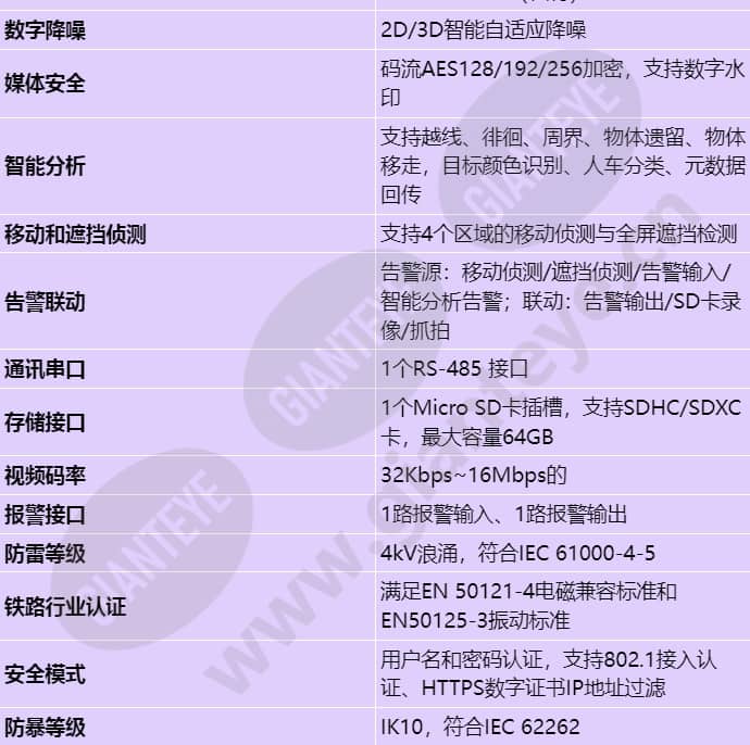 ipc6325-wd-vrz_s_cn-3.jpg