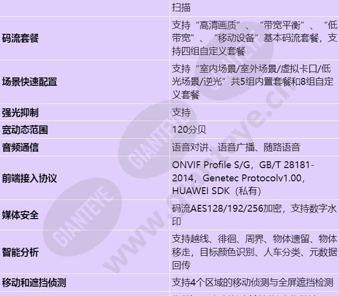 ipc6525-z30_s_cn-3.jpg