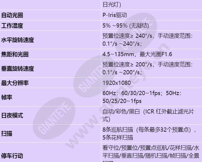 ipc6625-z30-p_s_cn-2.jpg
