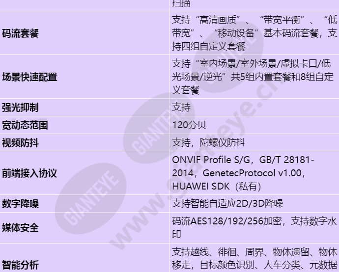 ipc6625-z30-p_s_cn-3.jpg