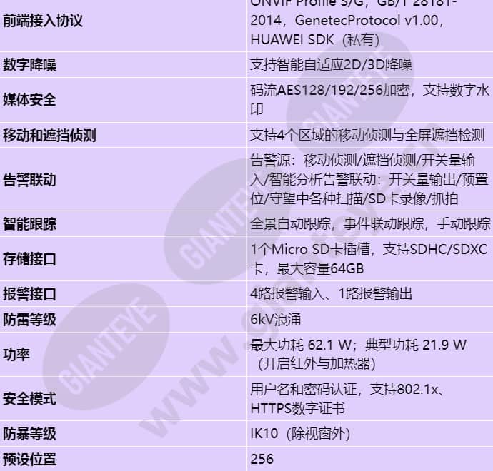 ipc6625-z30-s_s_cn-3.jpg