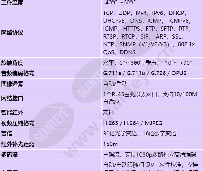 ipc6625-z30_s_cn-1.jpg
