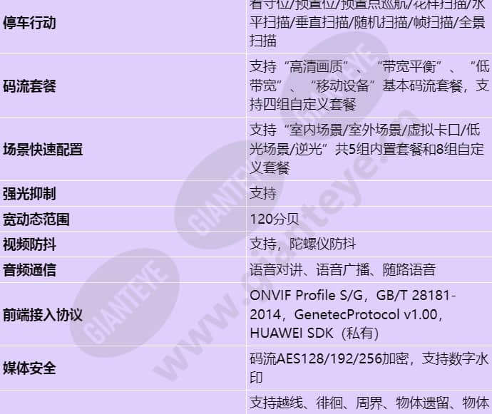 ipc6625-z30_s_cn-3.jpg