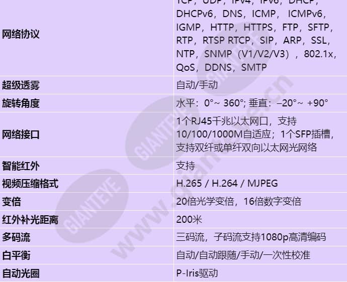 ipc6681-z20_s_cn-1.jpg