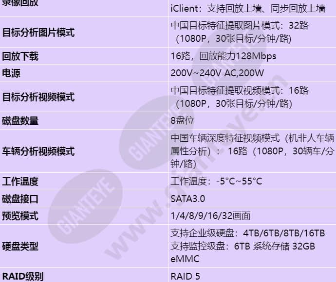 ivs1800-c08-32t_s_cn-1.jpg