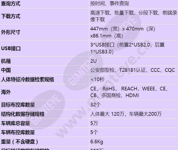 ivs1800-c08-32t_s_cn-3.jpg