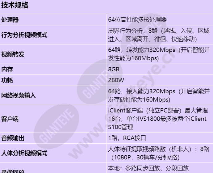 ivs1800-c16-16t_s_cn-0.jpg